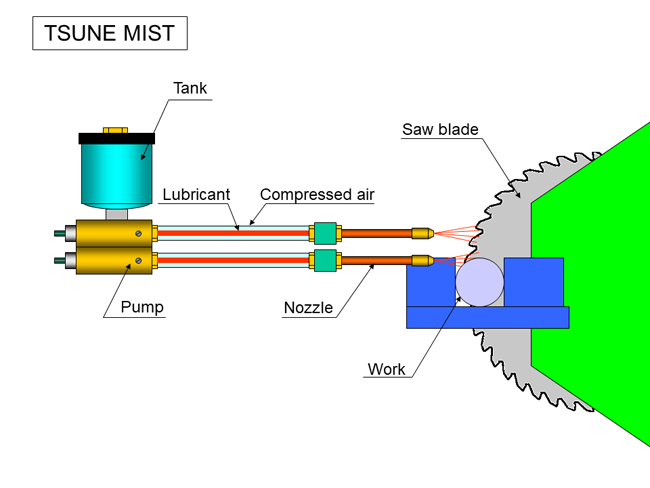 TSUNE MIST